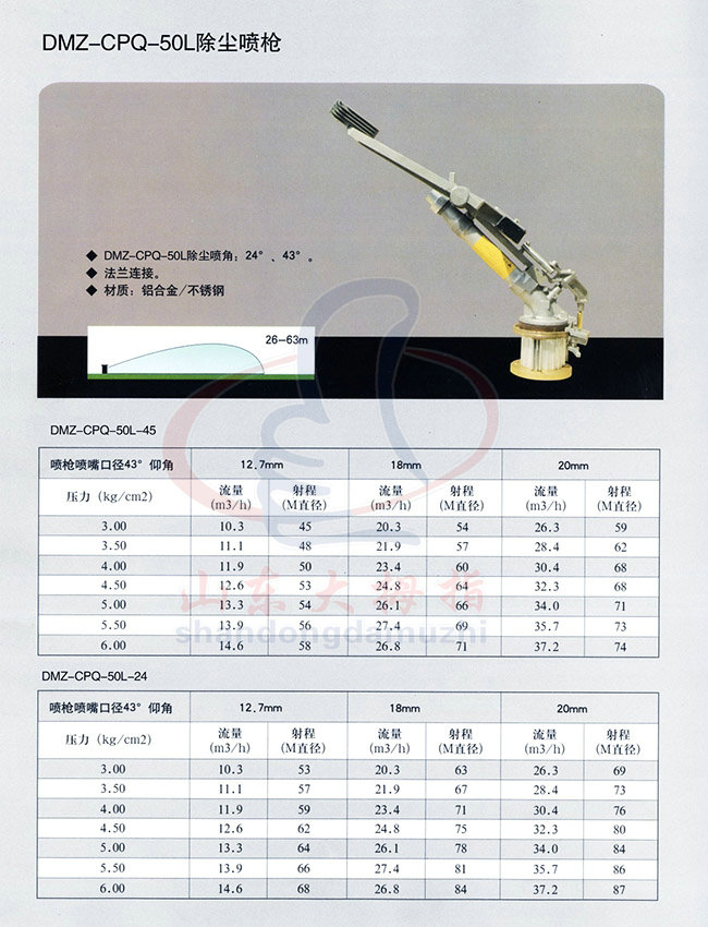 单流体现场除尘喷枪