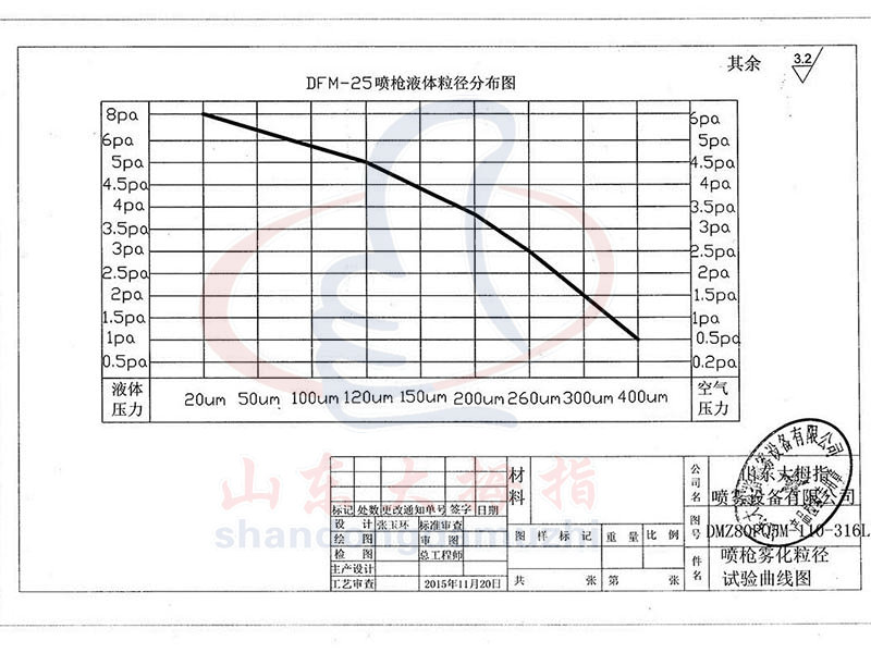 fm-25喷枪粒径分布图