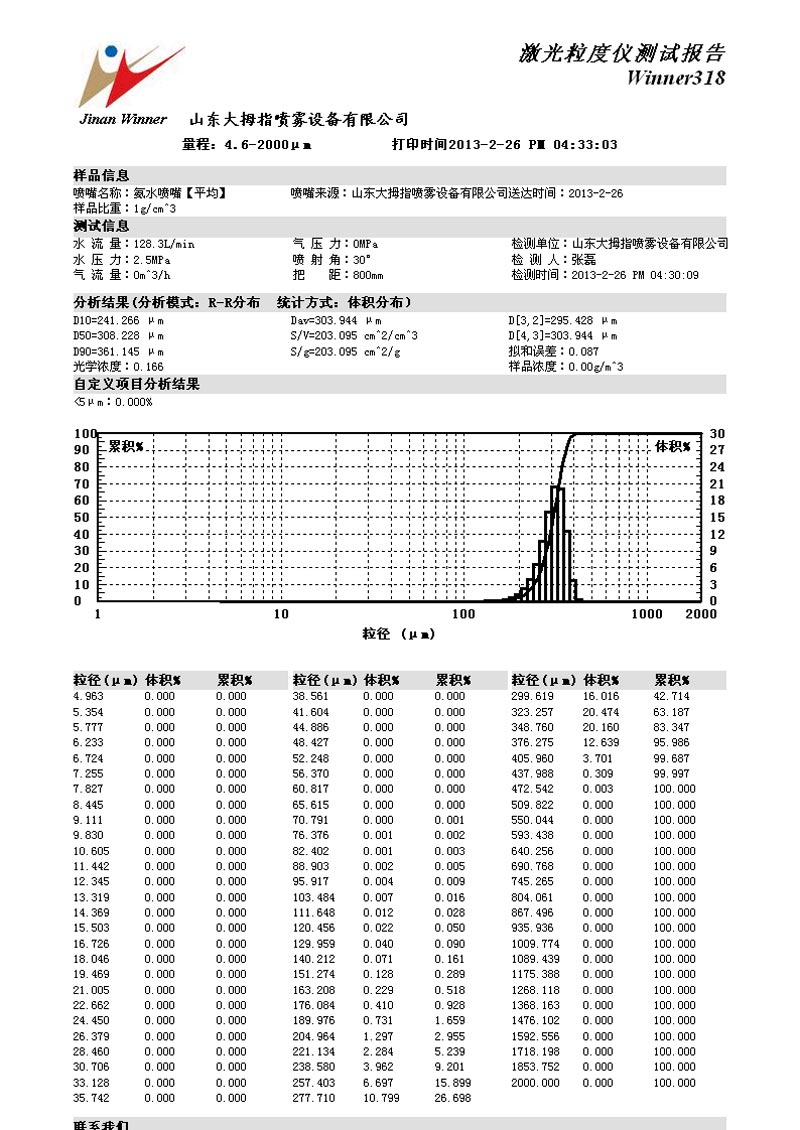 平均粒径为300um测试报告